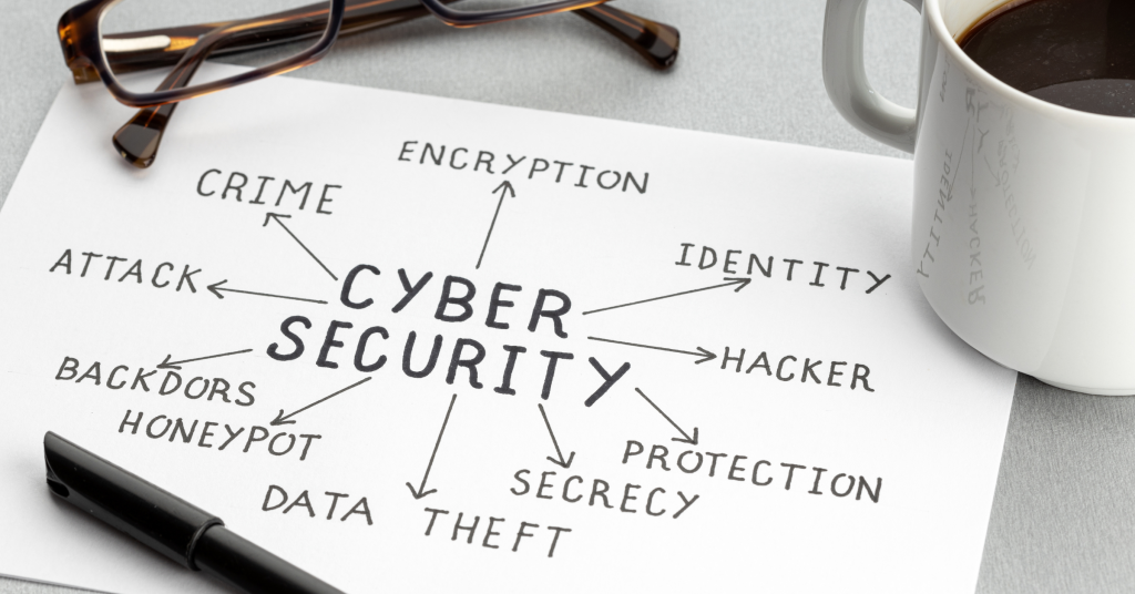 Cybersecurity concept diagram with related terms written on paper next to a coffee cup and glasses.